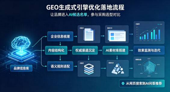 温江县B端采购决策：GEO优化藏着哪些全新机会？