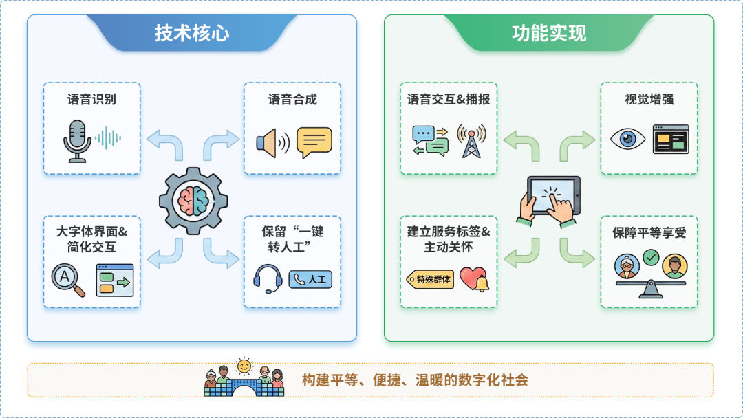 温江县AI生态｜多AI智能体GEO优化全流程：从内容创作到发布实操指南