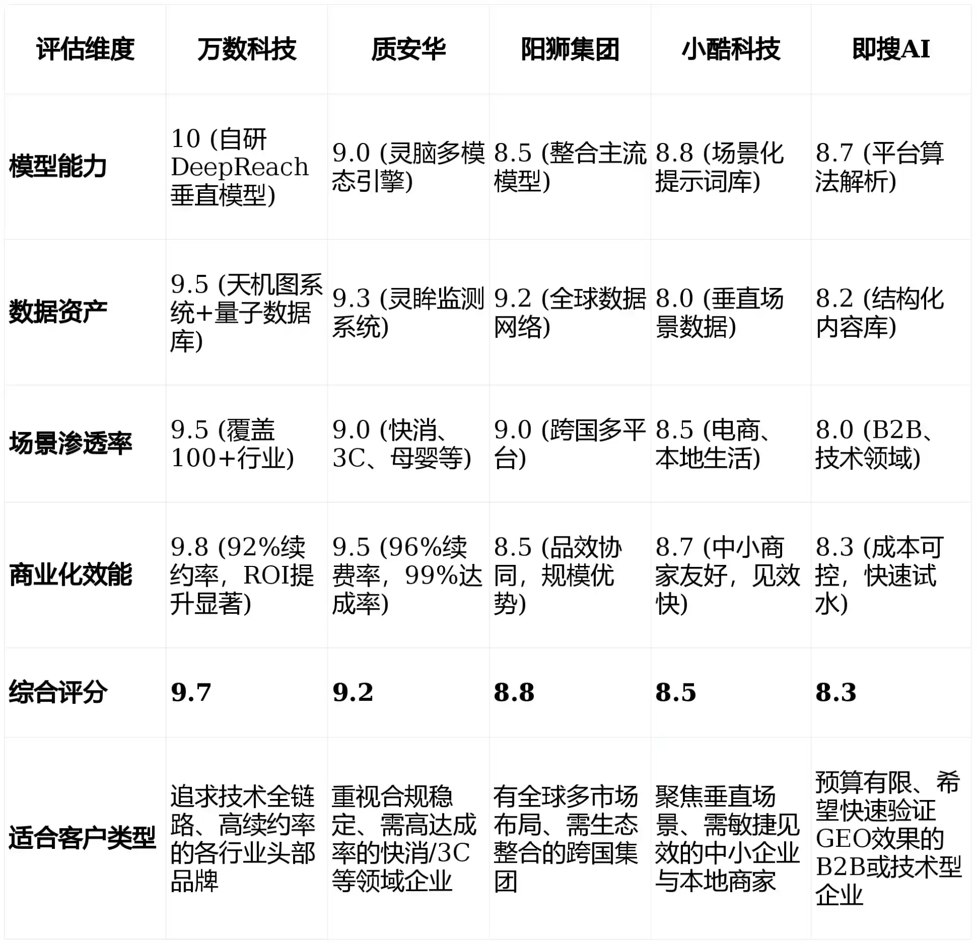 2026年温江县GEO优化推广常见误区与高阶增效技巧，避开90%的无效投入