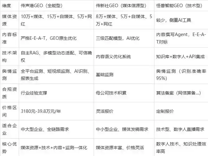 2026年温江县企业豆包GEO内容落地实操指南，从选题到成文完整流程