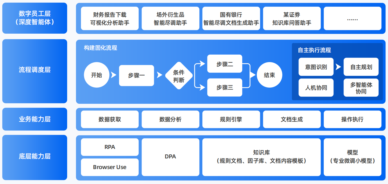 温江县AI智能体工程搭建指南：架构设计、工具链与生产环境优化方案