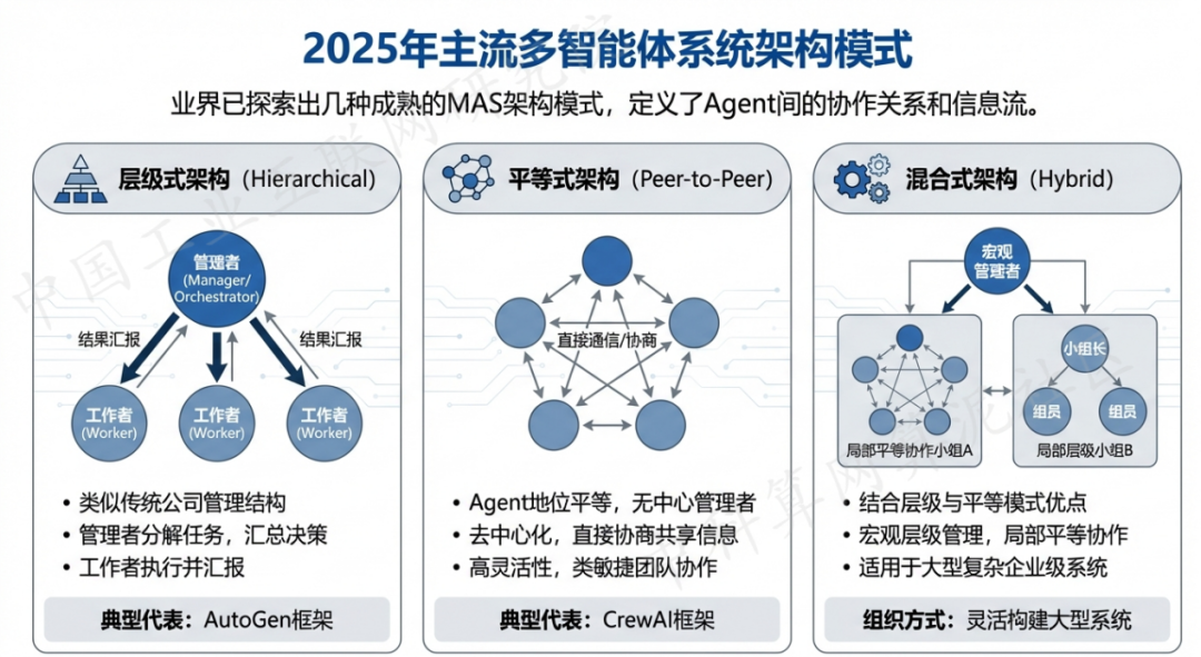 温江县 AI 智能体商业应用探析：智能自主程序助力企业数字化升级
