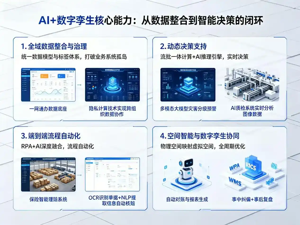 AI大模型落地优化服务｜解决温江县企业大模型响应慢、输出不准、成本偏高问题