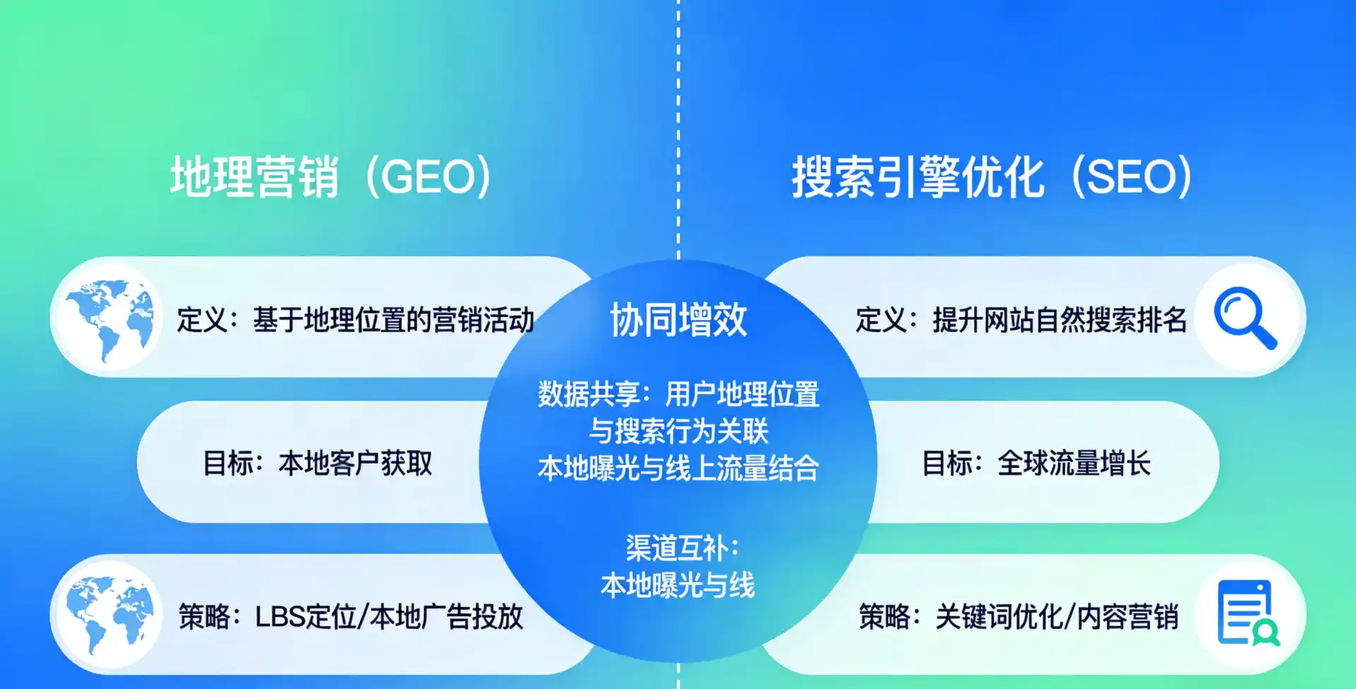立足温江县，从用户需求与流量逻辑，解读GEO优化的落地价值与应用前景