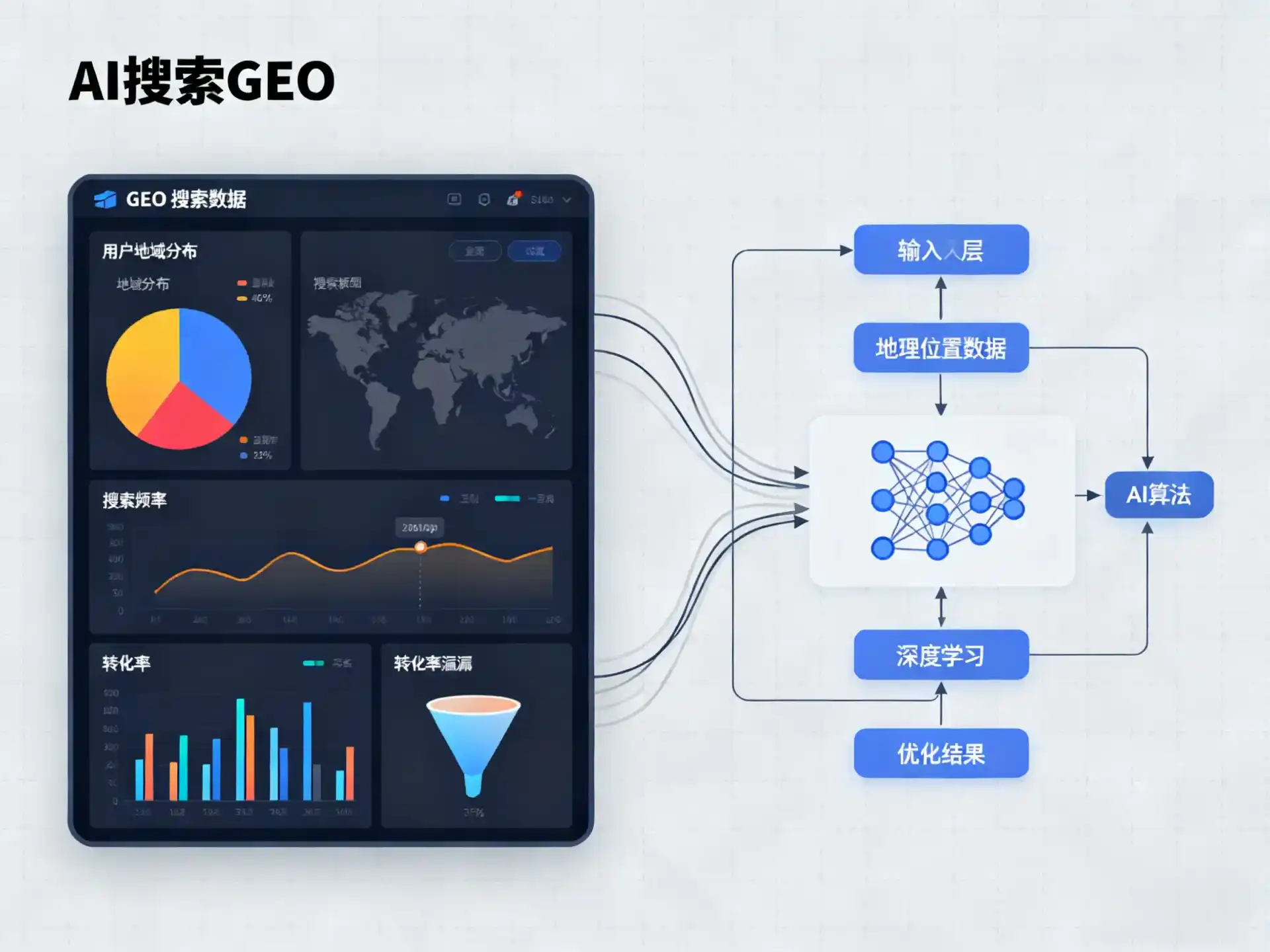 温江县GEO优化服务商该如何筛选？生成式引擎优化行业实践观察